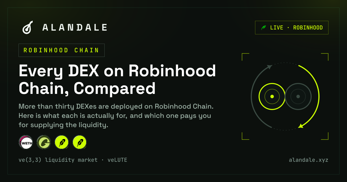 Every DEX on Robinhood Chain, Compared